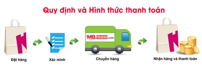 Quy Dinh Thanh Toan Daikin Bac Viet